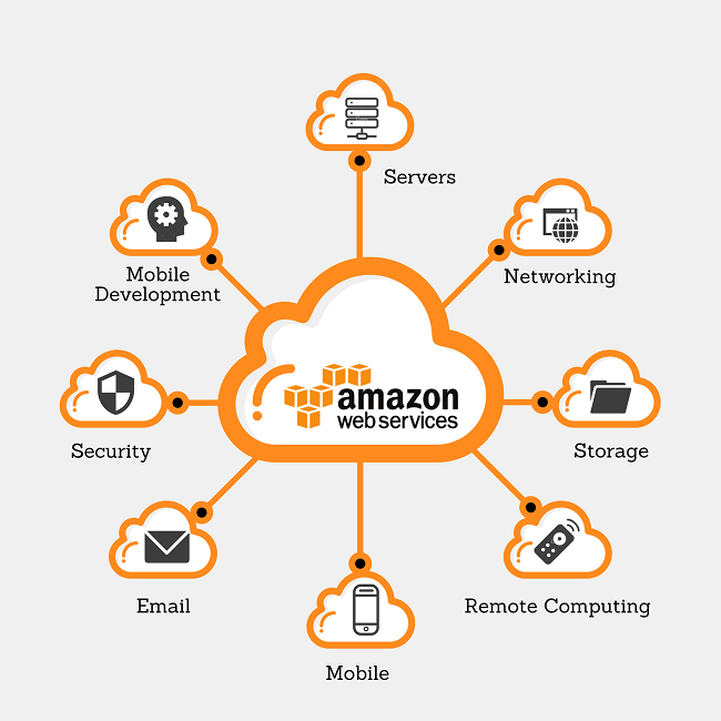 Amazon-web-services-tecnologia-usada-por-prodequa