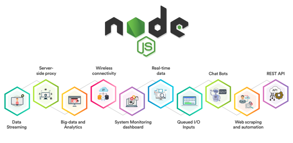 node-js-tecnologia-usada-por-prodequa