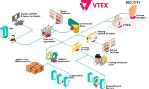 vtex-beneficios-prodequa
